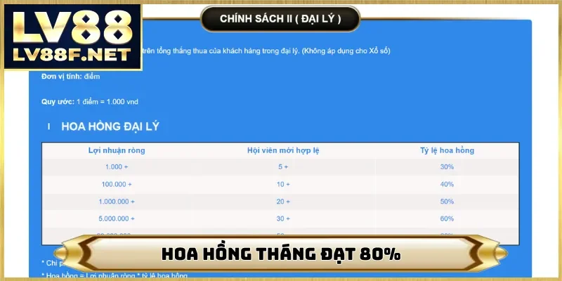 Hoa hồng tháng đạt 80%