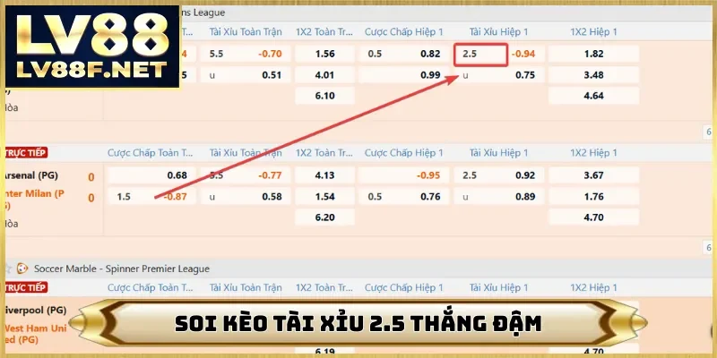 Soi kèo tài xỉu 2.5 thắng đậm